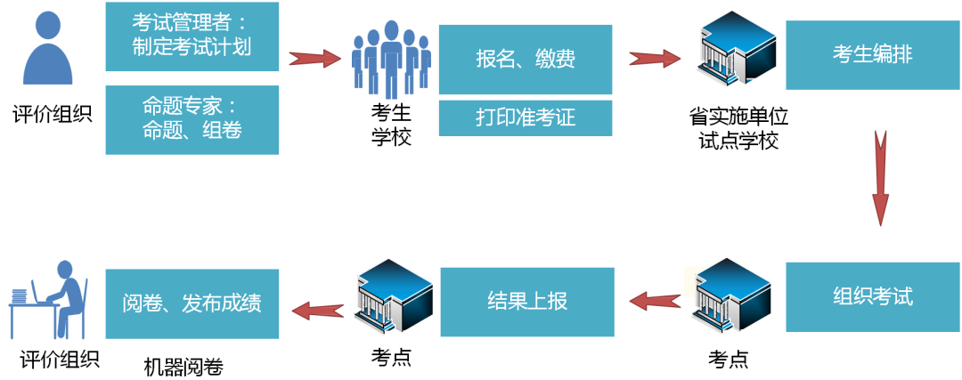 證書(shū)詳解 | 1+X:雲數(shù)據中心建設與網絡安全系列職業(yè)技(jì)能(néng)等級證書(shū) 證書(shū)詳解 | 1+X:雲數(shù)據中心建設與網絡安全系列職業(yè)技(jì)能(néng)等級證書(shū)