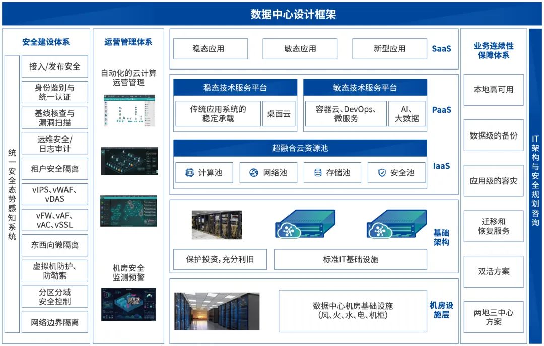 時(shí)彙經典案例集 | 雲數(shù)據中心建設解決方案