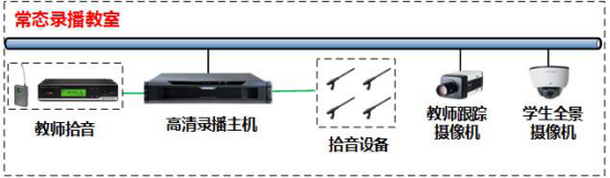 陽江職業(yè)技(jì)術(shù)學院教師(shī)發展中心錄播室—(科(kē)達) 陽江職業(yè)技(jì)術(shù)學院教師(shī)發展中心錄播室—(科(kē)達)
