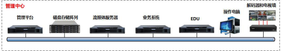 陽江職業(yè)技(jì)術(shù)學院教師(shī)發展中心錄播室—(科(kē)達) 陽江職業(yè)技(jì)術(shù)學院教師(shī)發展中心錄播室—(科(kē)達)