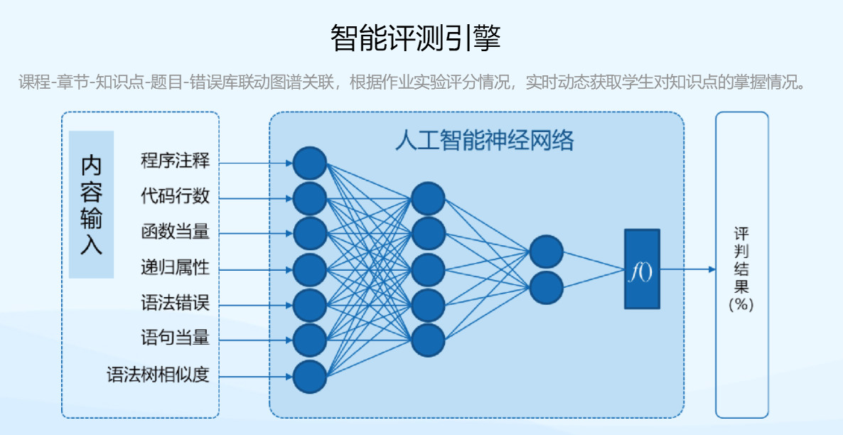時(shí)彙信息蜜蜂三大(dà)平台亮(liàng)相(xiàng)中國(guó)高(gāo)等教育博覽會(huì)(2019·春) 時(shí)彙信息蜜蜂三大(dà)平台亮(liàng)相(xiàng)中國(guó)高(gāo)等教育博覽會(huì)(2019·春)