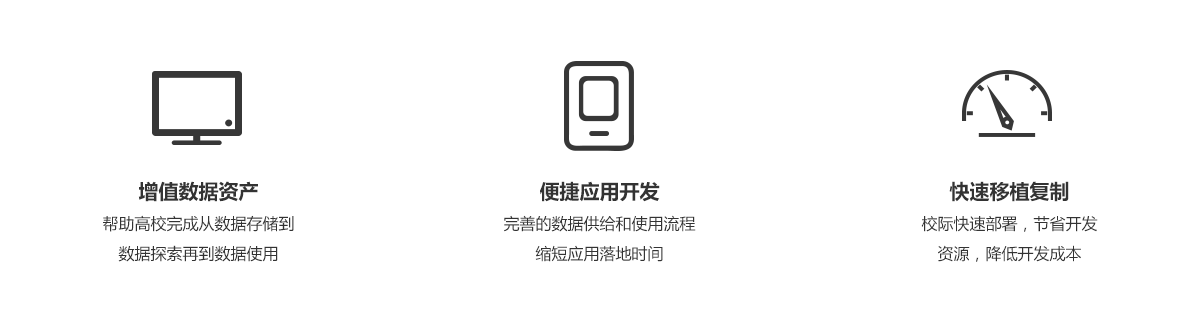 統一(yī)數(shù)據管理(lǐ)與分(fēn)析平台解決方案