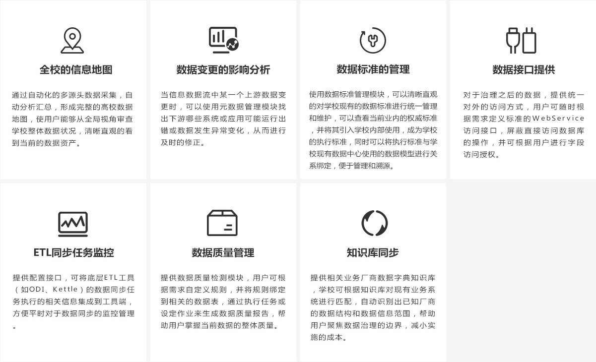 數(shù)據治理(lǐ)解決方案