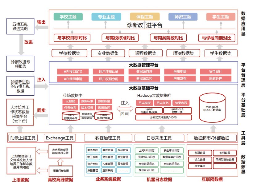 高(gāo)職診斷與改進解決方案 高(gāo)職診斷與改進解決方案