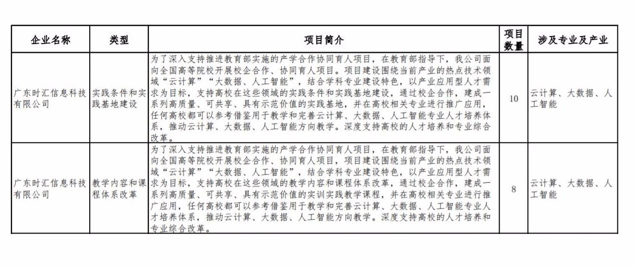 申報(bào)|教育部協同育人(rén)項目 時(shí)彙信息助力新學科(kē)建設-人(rén)才培養 申報(bào)|教育部協同育人(rén)項目 時(shí)彙信息助力新學科(kē)建設-人(rén)才培養