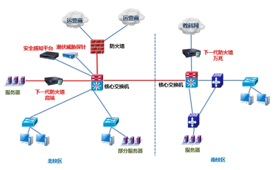 廣東(dōng)機(jī)電(diàn)職業(yè)技(jì)術(shù)學院校(xiào)園網絡安全采購(gòu)項目(深信服)