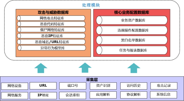 廣東(dōng)機(jī)電(diàn)職業(yè)技(jì)術(shù)學院校(xiào)園網絡安全采購(gòu)項目(深信服)
