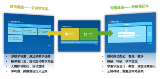 清遠(yuǎn)職業(yè)技(jì)術(shù)學院基于雲計(jì)算(suàn)的(de)公共機(jī)房(fáng)采購(gòu)項目—(噢易) 清遠(yuǎn)職業(yè)技(jì)術(shù)學院基于雲計(jì)算(suàn)的(de)公共機(jī)房(fáng)采購(gòu)項目—(噢易)