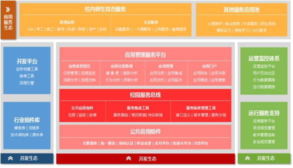 佛山(shān)科(kē)學技(jì)術(shù)學院數(shù)字化(huà)校(xiào)園軟件(jiàn)基礎平台—(金(jīn)智) 佛山(shān)科(kē)學技(jì)術(shù)學院數(shù)字化(huà)校(xiào)園軟件(jiàn)基礎平台—(金(jīn)智)
