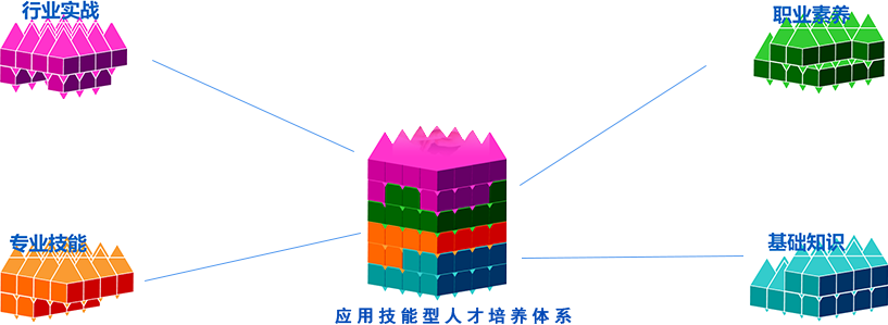 VR虛拟現(xiàn)實實訓室 VR虛拟現(xiàn)實實訓室
