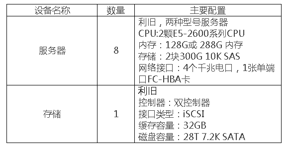 蜜蜂實訓平台案例集——廣州番禺職業(yè)技(jì)術(shù)學院
