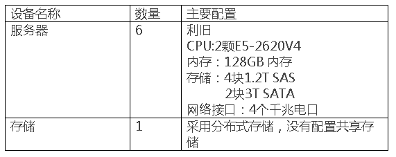 蜜蜂實訓平台案例集——江門(mén)職業(yè)技(jì)術(shù)學院