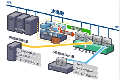 廣東(dōng)警官學院信息化(huà)應急和(hé)運維保障系統采購(gòu)項目—(上(shàng)海(hǎi)數(shù)騰)