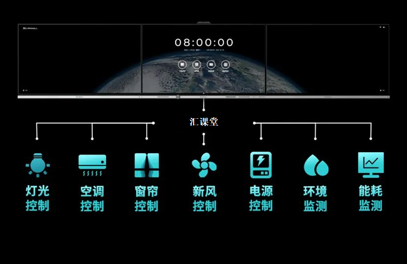 彙課堂-LinkWall:構建智慧教學“新空(kōng)間(jiān)” 彙課堂-LinkWall:構建智慧教學“新空(kōng)間(jiān)”