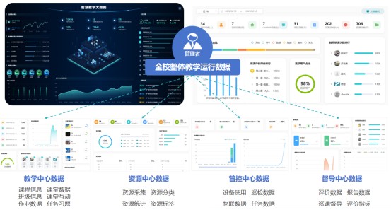 彙課堂-打造“全流程 全場(chǎng)景 全智能(néng) 全融合”智慧教學新模式