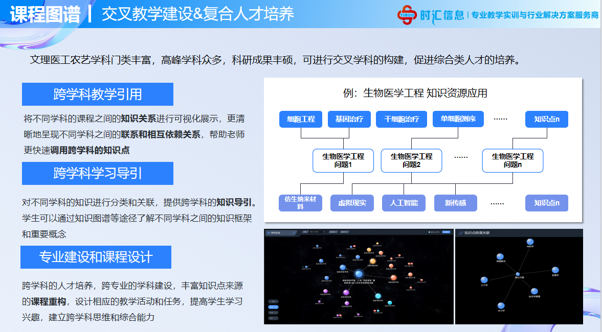 基于知(zhī)識圖譜體(tǐ)系打造數(shù)字化(huà)教學資源平台探索 當前,數(shù)字技(jì)術(shù)正成為(wèi) 創新發展的(de)新賽道(dào)和(hé)高(gāo)質量發展的(de)重要(yào)內(nèi)容。高(gāo)校(xiào)數(shù)字化(huà)轉型圍繞如(rú)何以數(shù)字化(huà)構建高(gāo)等教育新形态、國(guó)家(jiā)智慧教育平台應用(yòng)實踐、數(shù)字化(huà)轉型中的(de)網絡 基于知(zhī)識圖譜體(tǐ)系打造數(shù)字化(huà)教學資源平台探索 當前,數(shù)字技(jì)術(shù)正成為(wèi) 創新發展的(de)新賽道(dào)和(hé)高(gāo)質量發展的(de)重要(yào)內(nèi)容。高(gāo)校(xiào)數(shù)字化(huà)轉型圍繞如(rú)何以數(shù)字化(huà)構建高(gāo)等教育新形态、國(guó)家(jiā)智慧教育平台應用(yòng)實踐、數(shù)字化(huà)轉型中的(de)網絡