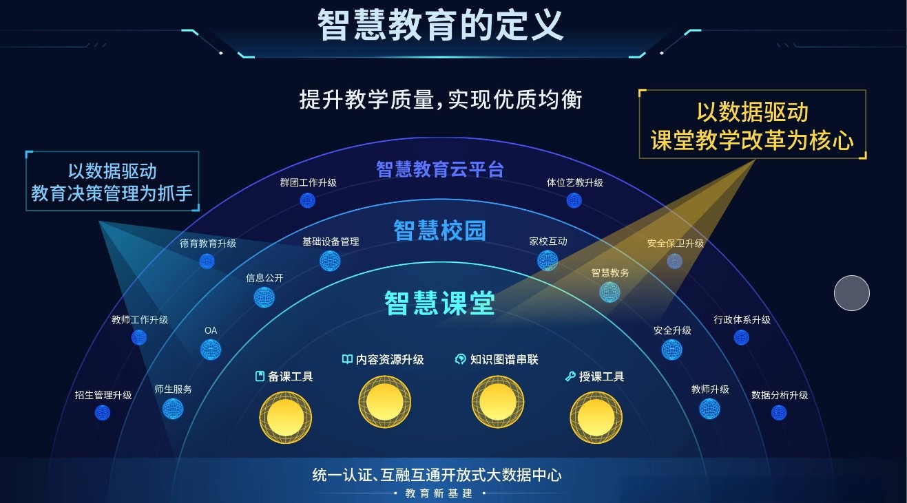 基于知(zhī)識圖譜體(tǐ)系打造數(shù)字化(huà)教學資源平台探索 