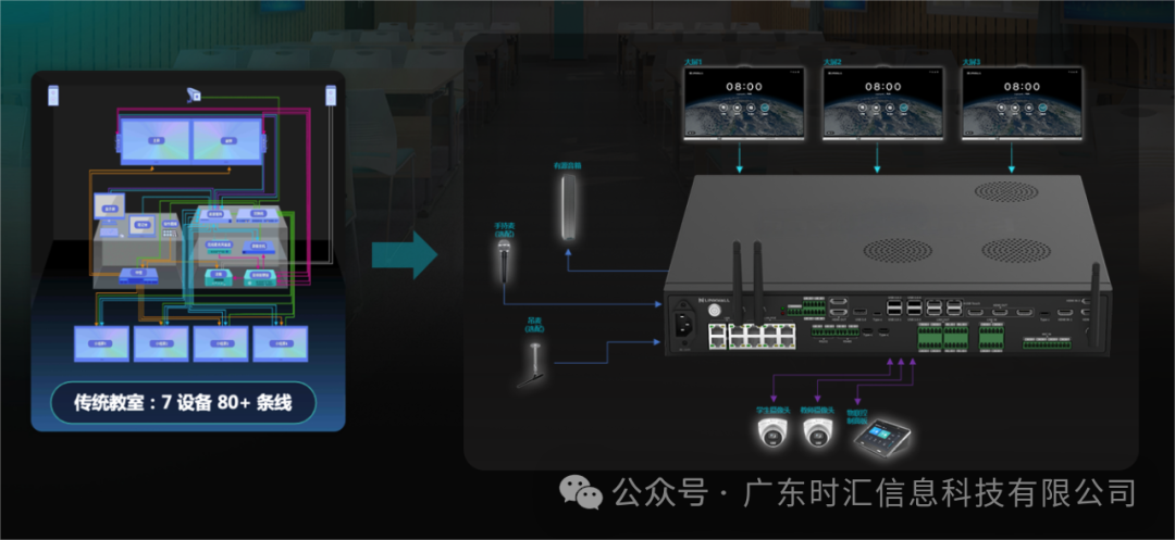 彙課堂--極簡融合智慧教學大(dà)腦(nǎo)，打造AI智慧教學新範式