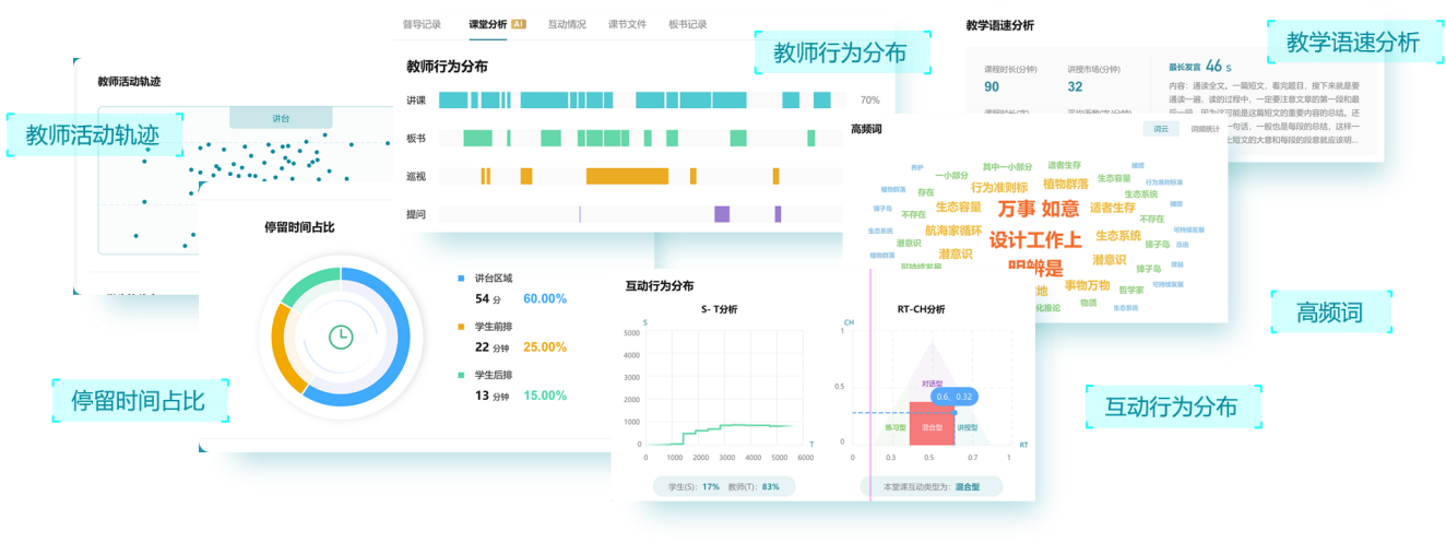 彙課堂--極簡融合智慧教學大(dà)腦(nǎo)，打造AI智慧教學新範式