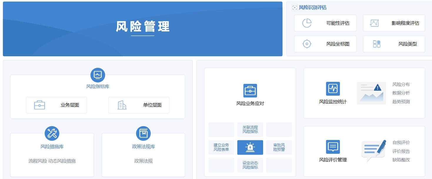 風(fēng)險管理(lǐ)