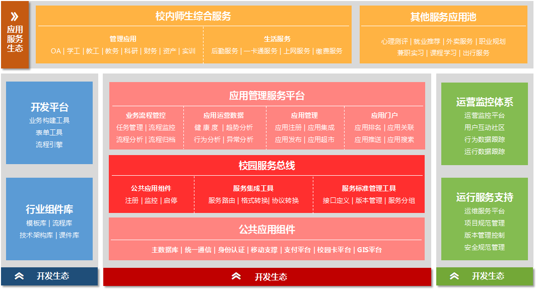 智慧校(xiào)園應用(yòng)管理(lǐ)解決方案