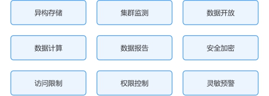 統一(yī)數(shù)據管理(lǐ)與分(fēn)析平台解決方案