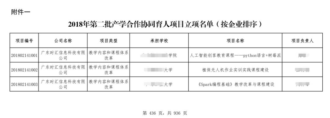 校(xiào)企合作(zuò),作(zuò)育英才 校(xiào)企合作(zuò),作(zuò)育英才