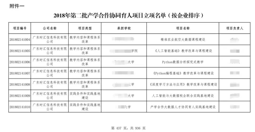 校(xiào)企合作(zuò),作(zuò)育英才 校(xiào)企合作(zuò),作(zuò)育英才
