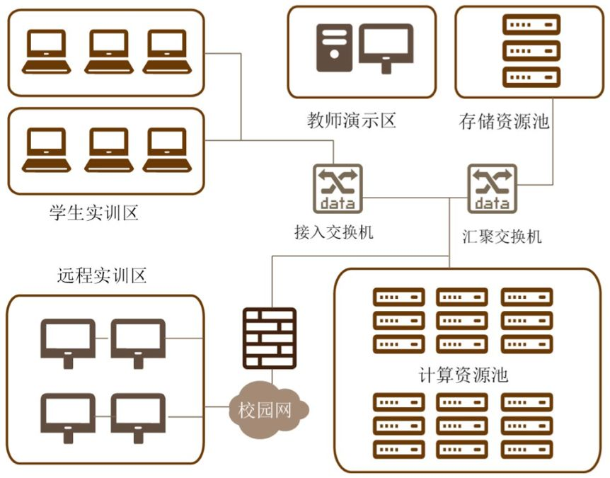 時(shí)彙蜜蜂平台案例合集